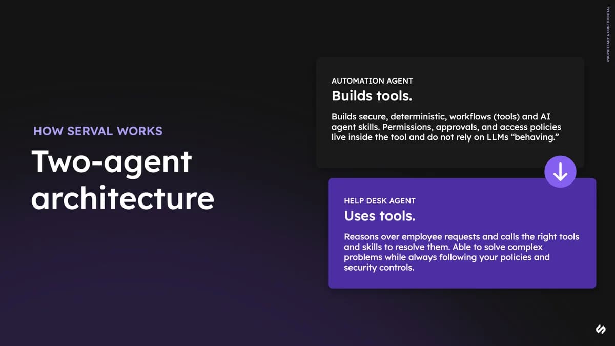 Serval's two-agent architecture: an automation agent builds deterministic tools, and a separate help desk agent uses them