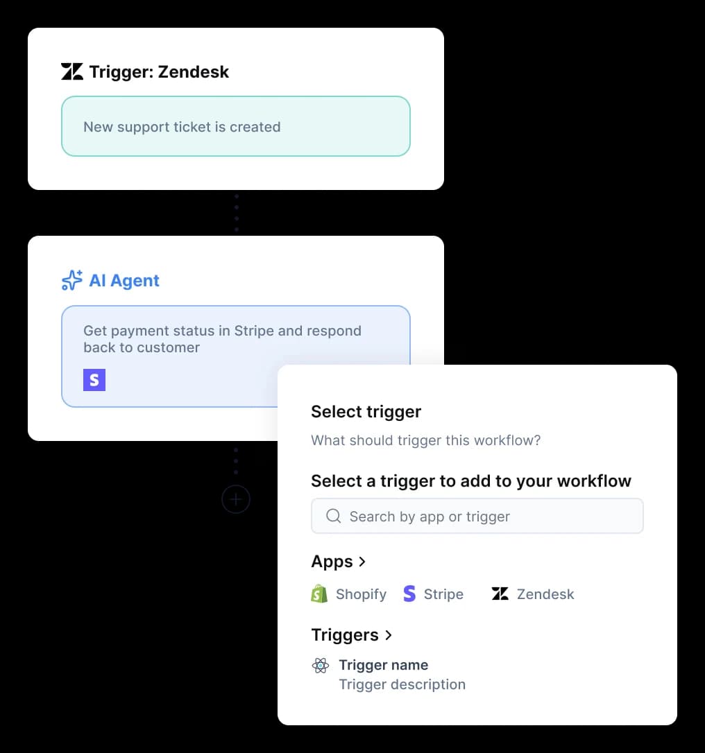Ayudo's workflow builder, with a Zendesk ticket trigger handing off to an AI agent that checks Stripe payment status, as taken from Ayudo
