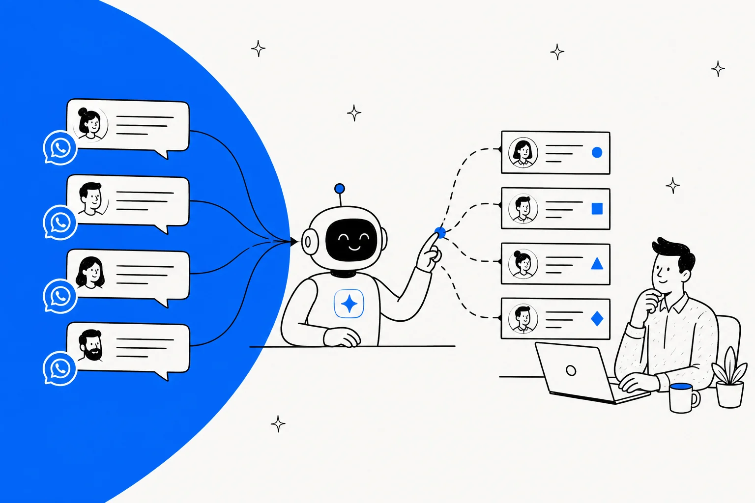 Hand-drawn illustration of WhatsApp chat bubbles flowing to a friendly AI robot that sorts them into a ticket queue while a support agent watches from a laptop