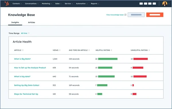 HubSpot knowledge base insights dashboard showing article views, time on page, and helpful vs unhelpful ratings, as taken from HubSpot