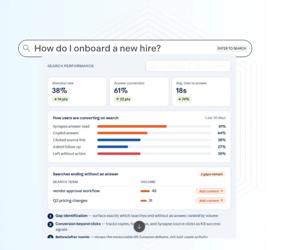Bloomfire's search performance view, showing abandon rate, answer conversion and searches that ended without an answer, as taken from Bloomfire