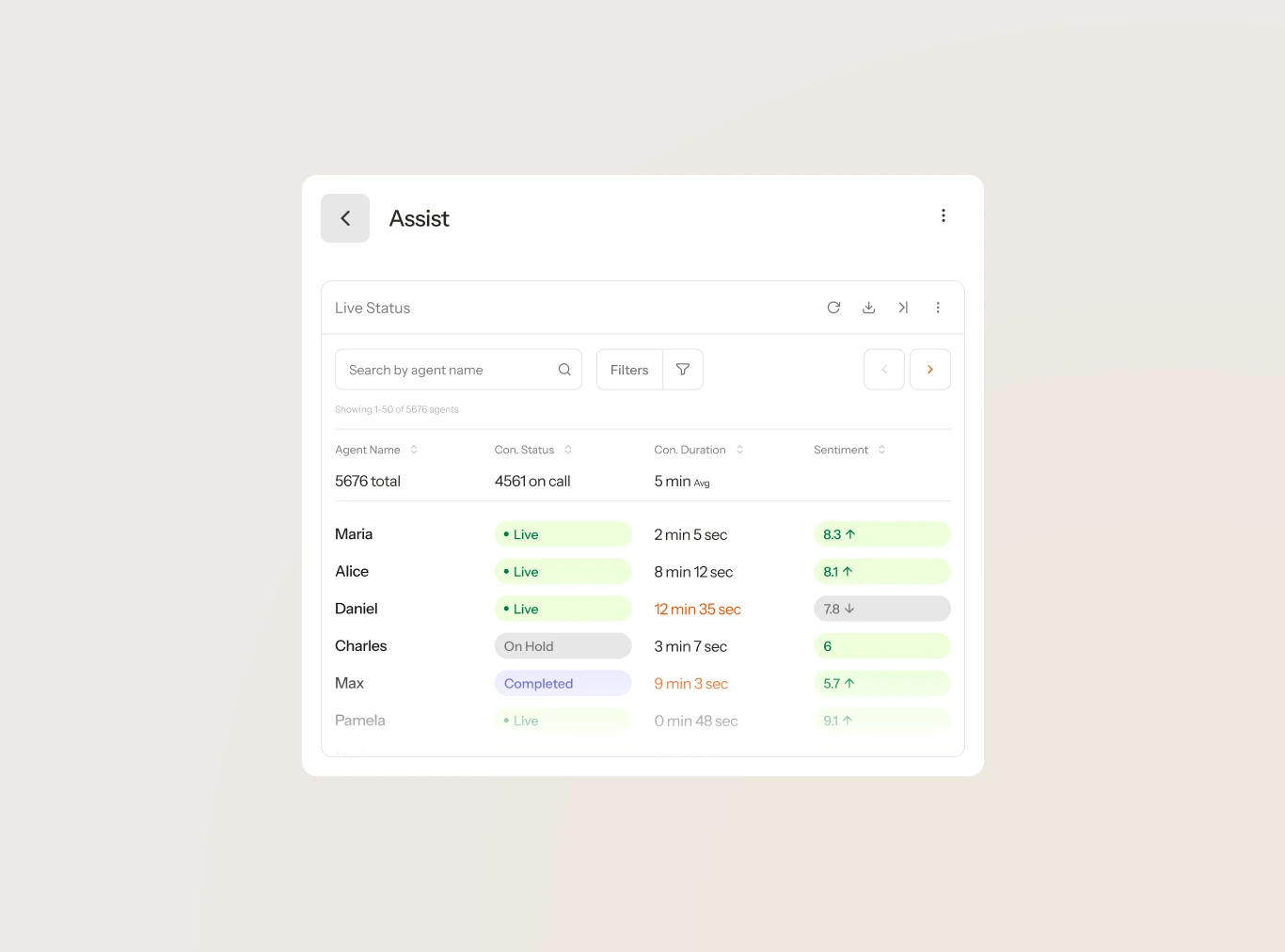 Manager Assist live status table showing each agent's call status, duration and sentiment score, from Level AI Agent Assist