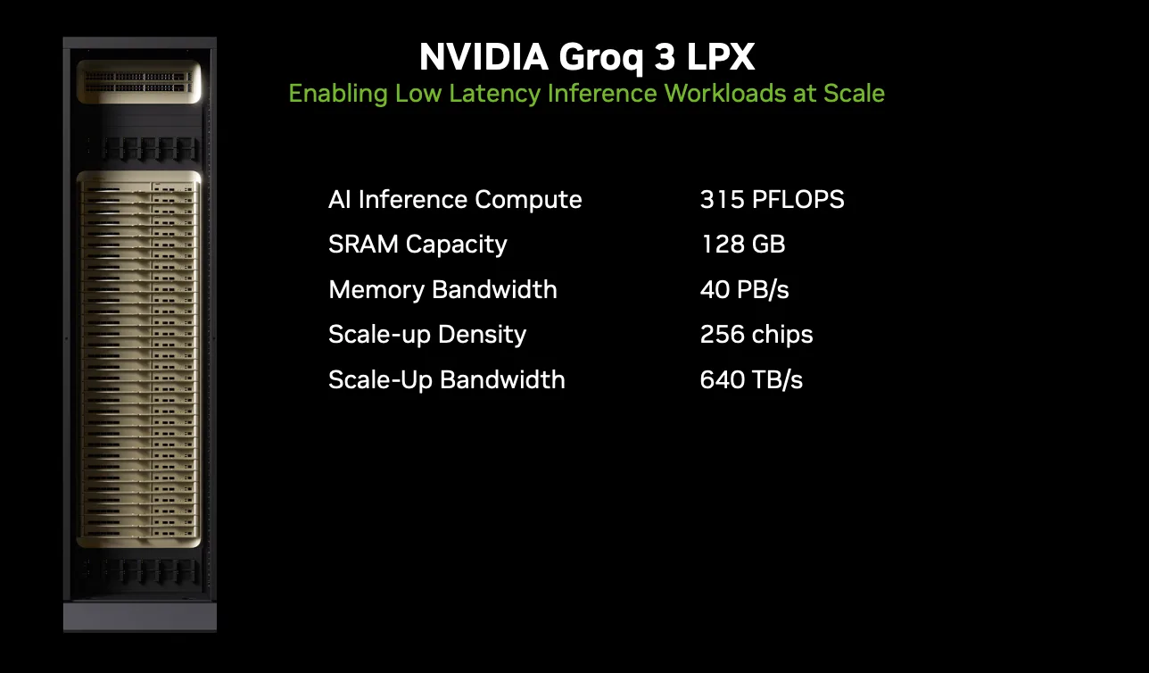 NVIDIA Groq 3 LPX rack-scale system with its headline specifications, as taken from NVIDIA