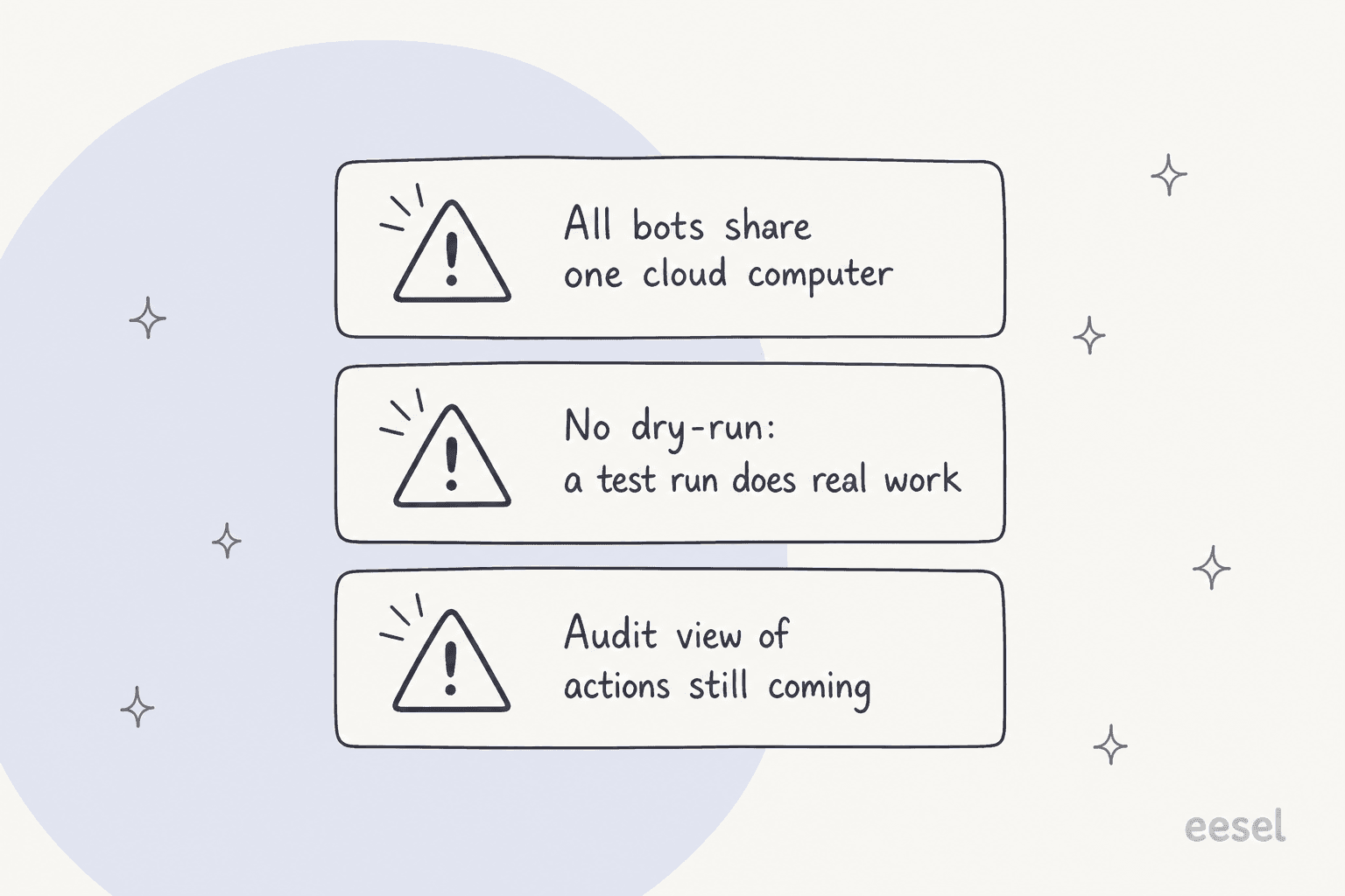 Three catches before connecting Grok Bot: all bots share one cloud computer, there is no dry-run so a test run does real work, and an audit view of actions is still coming
