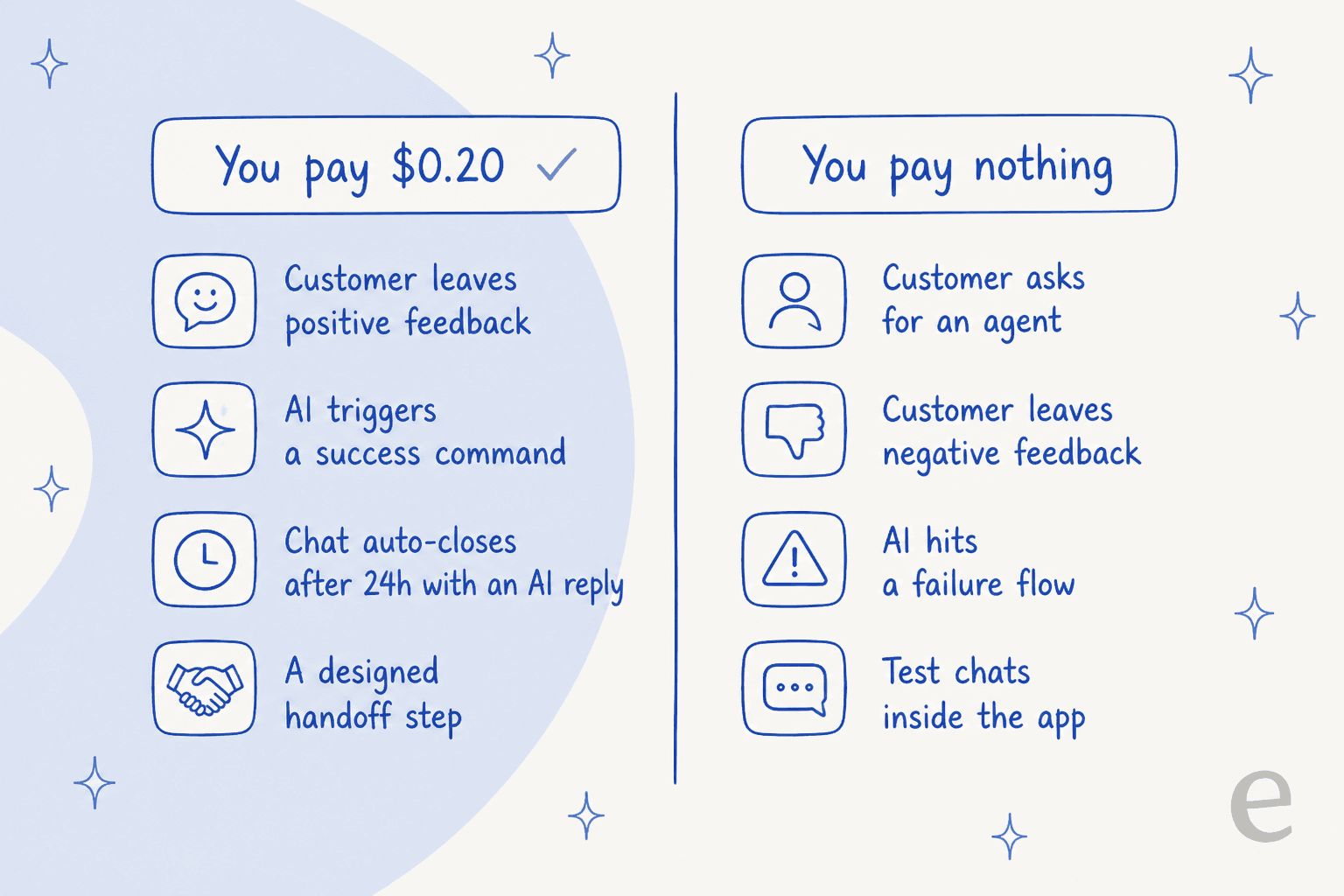 What counts as a billable Quidget resolution, and what does not