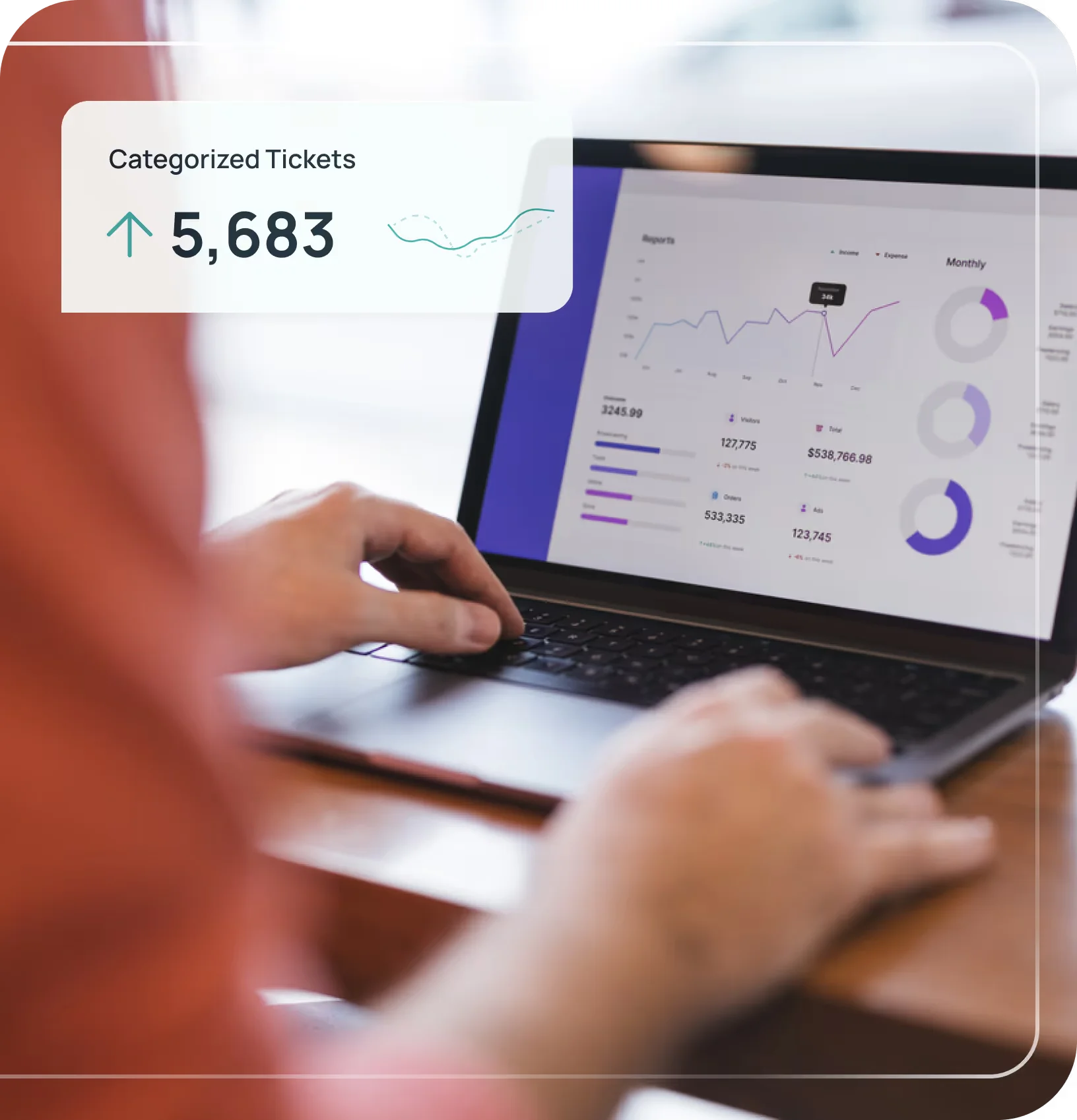 Forethoughts Analytics-Dashboard, entnommen von Forethought