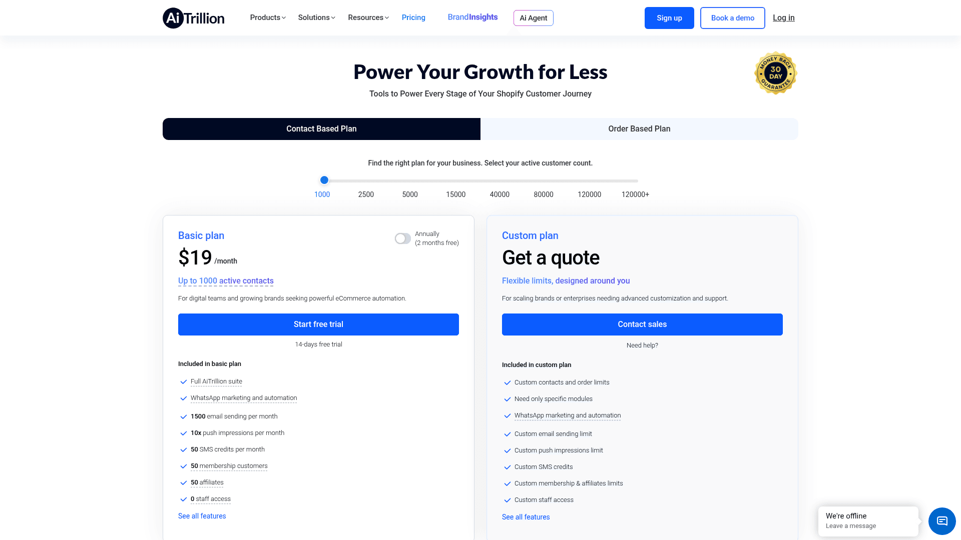 AiTrillion's pricing page showing the contact-based and order-based plan toggle, the active-customer slider, and the Basic plan at $19 a month with 0 staff access, as taken from AiTrillion