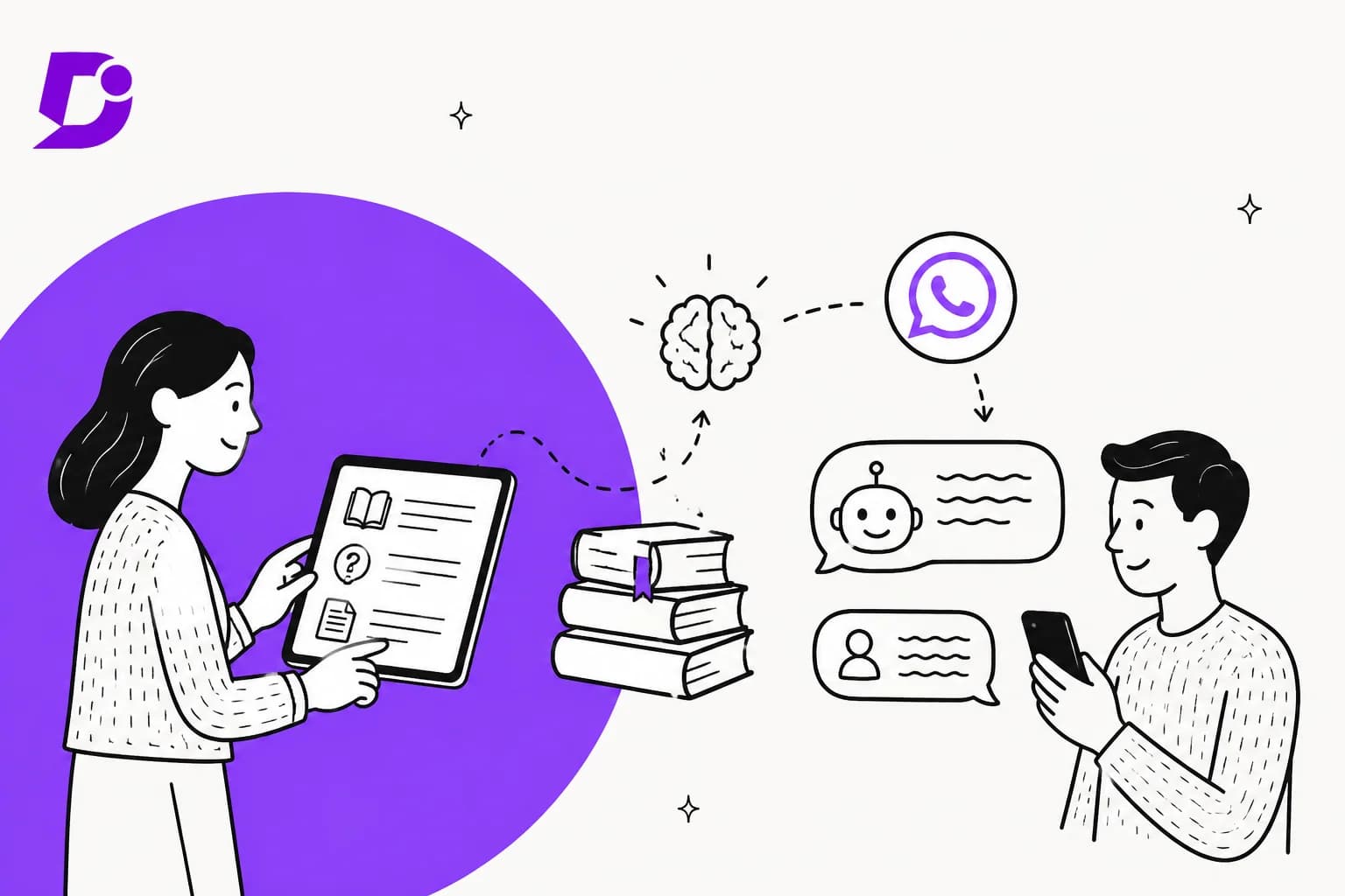 Hand-drawn illustration of a person holding a tablet of knowledge base articles next to a Document360 logo, with a book stack linked by dotted lines to a WhatsApp icon and a chat bot answering a second person on a phone