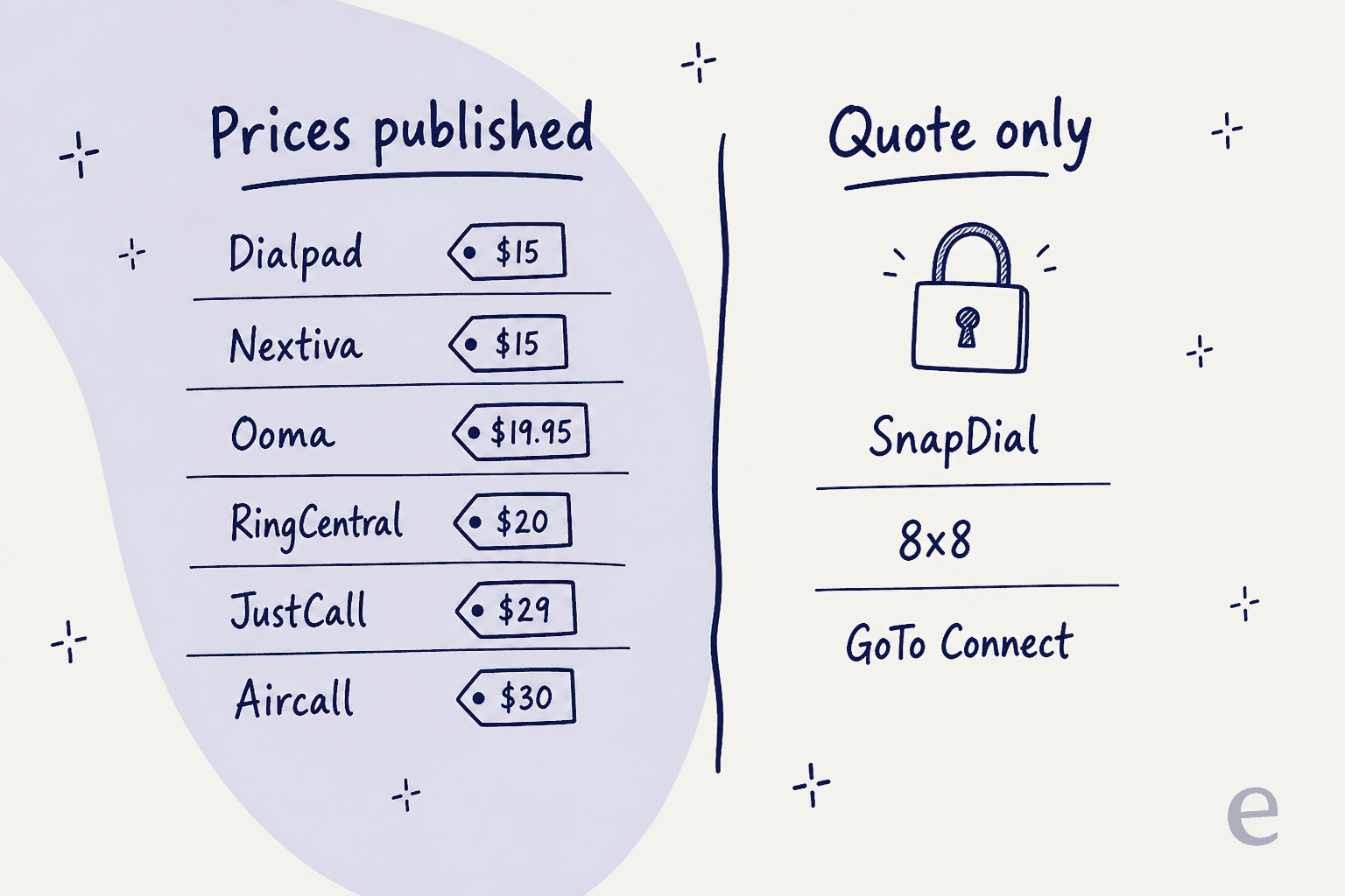 Infographic comparing business phone vendors that publish prices against those that are quote-only