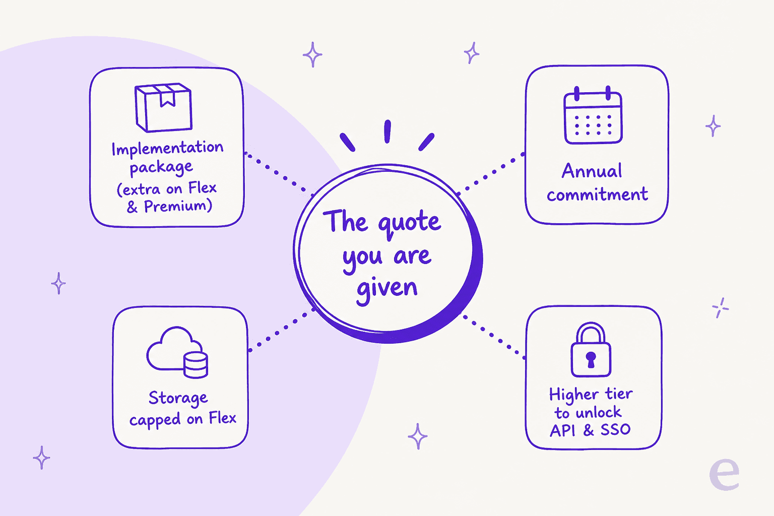 The costs that sit underneath a LivePro quote