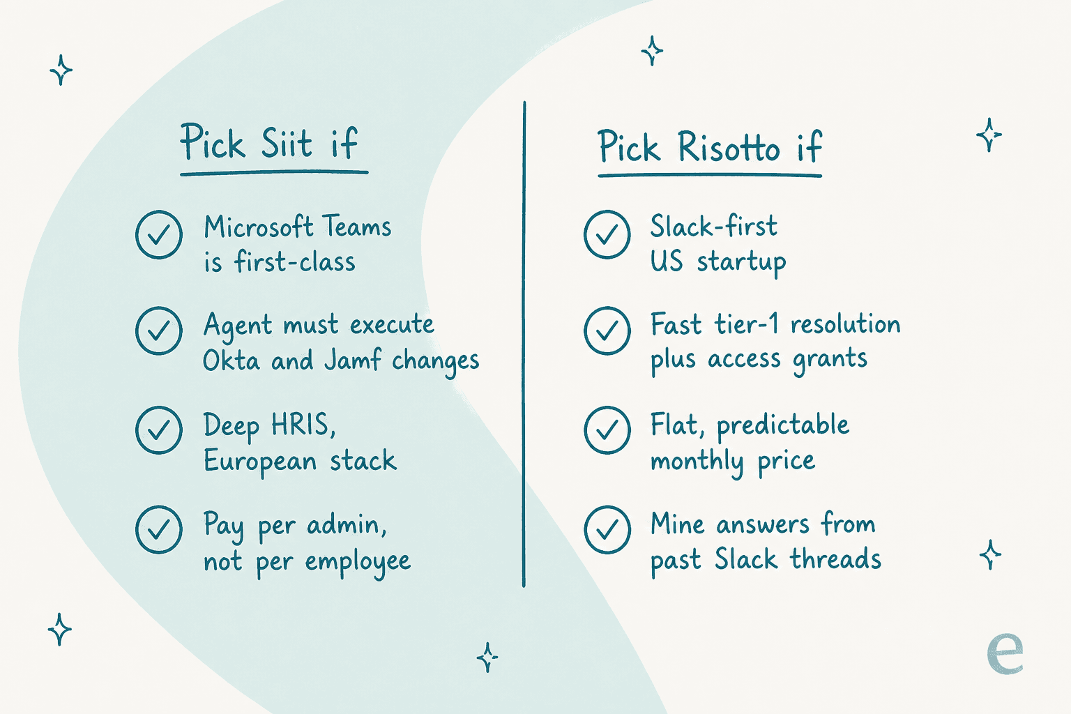 Two-column decision map showing when to pick Siit versus when to pick Risotto
