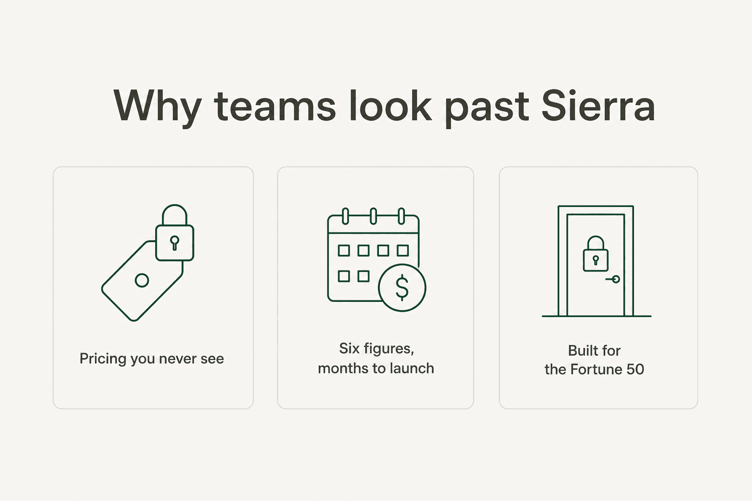 Drei Gründe, warum Teams über Sierra hinwegsehen: Preise, die sie nie zu sehen bekommen, sechsstellige Beträge und Monate bis zum Launch, und ein Produkt gebaut für die Fortune 50