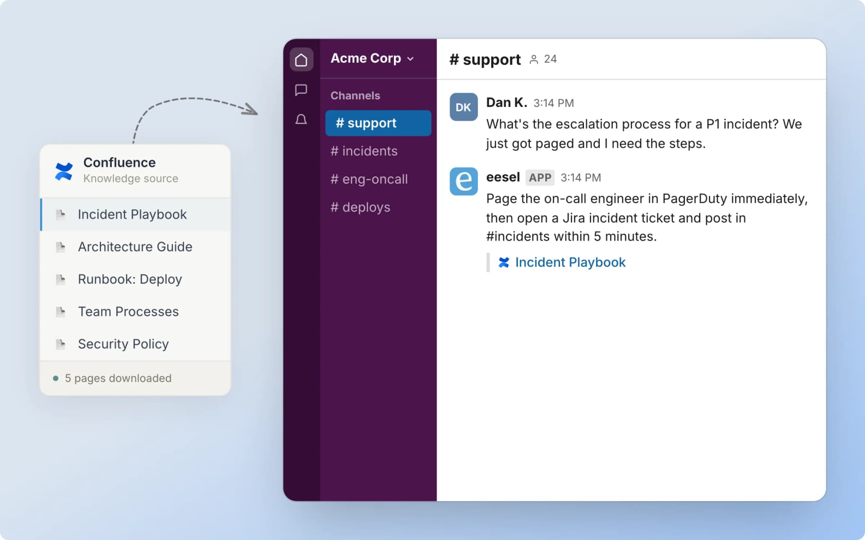 eesel reading pages from a Confluence knowledge source and answering an escalation question in Slack with the Confluence page linked