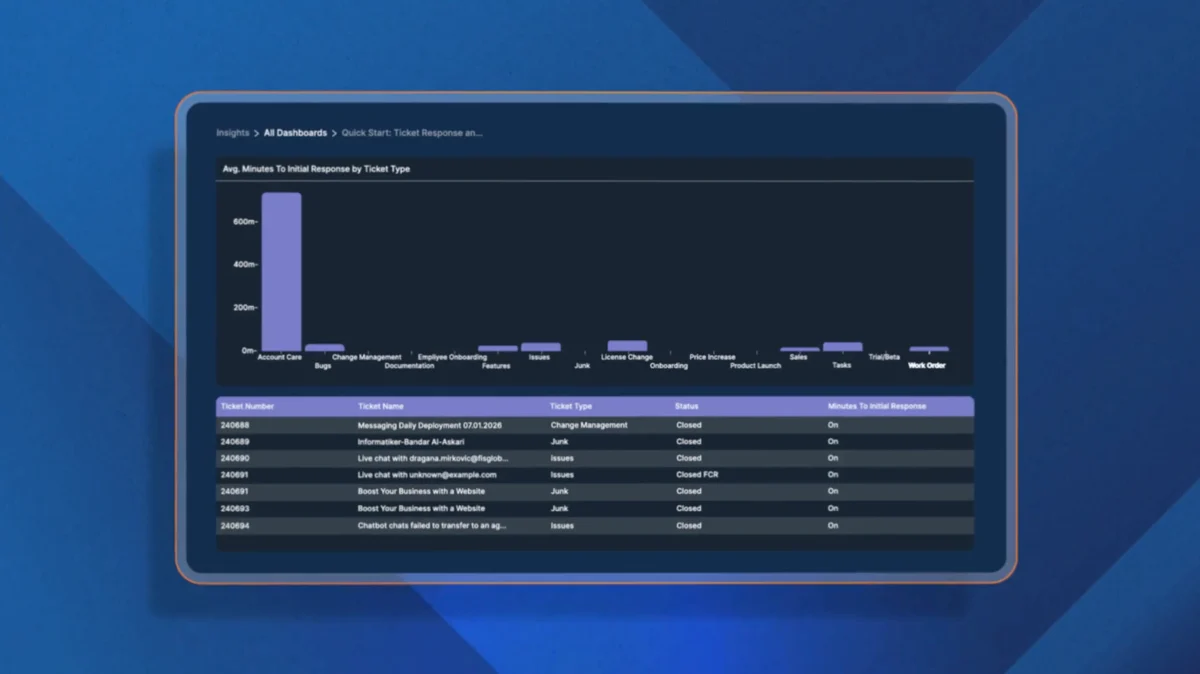 TeamSupport tickets summary view, as shown on their G2 listing