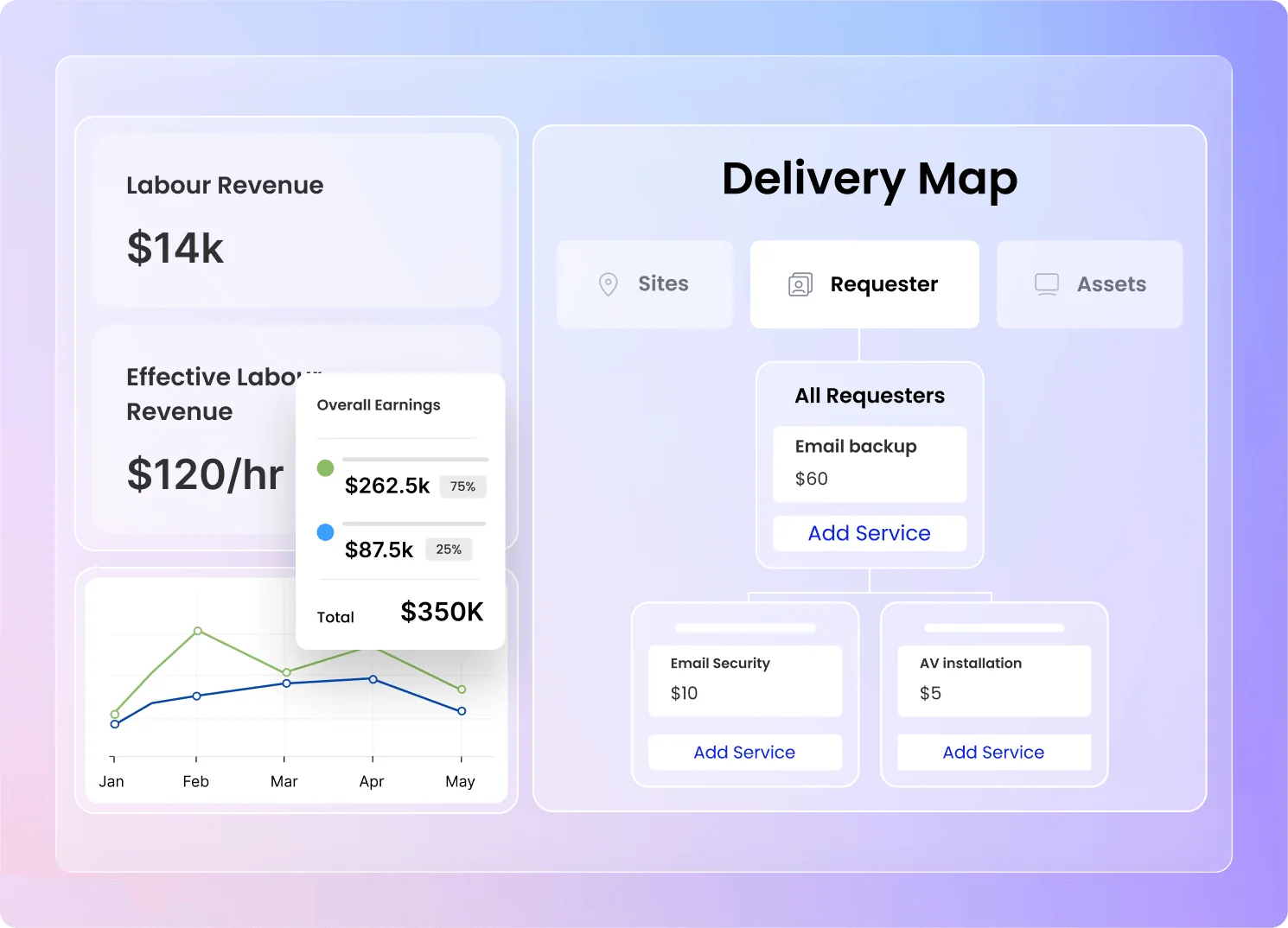SuperOps client contract view with fixed-price billing and subscription products, as taken from SuperOps