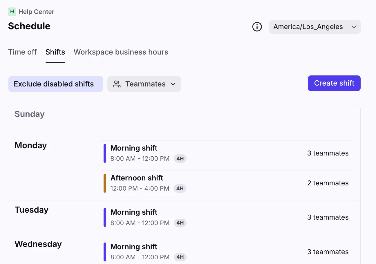 Front schedule settings on the Shifts tab listing a morning shift from 8:00 AM to 12:00 PM with three teammates and an afternoon shift from 12:00 PM to 4:00 PM with two teammates, from Front's help center