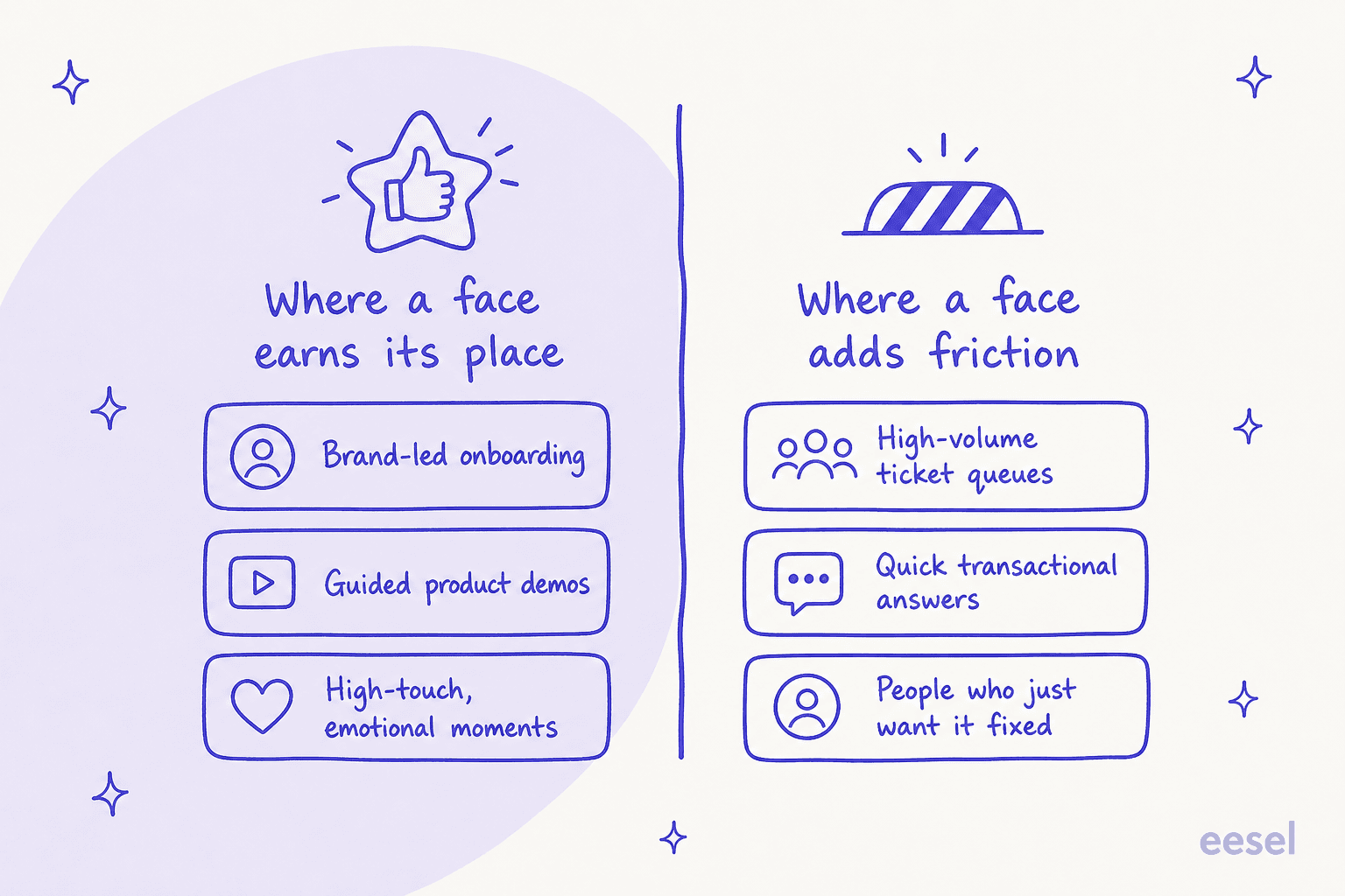 Where an AI face earns its place versus where it adds friction