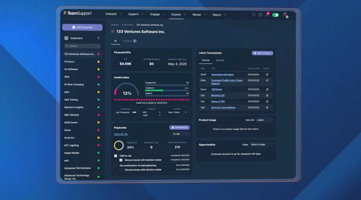 TeamSupport account-level summary view, as shown on their G2 listing