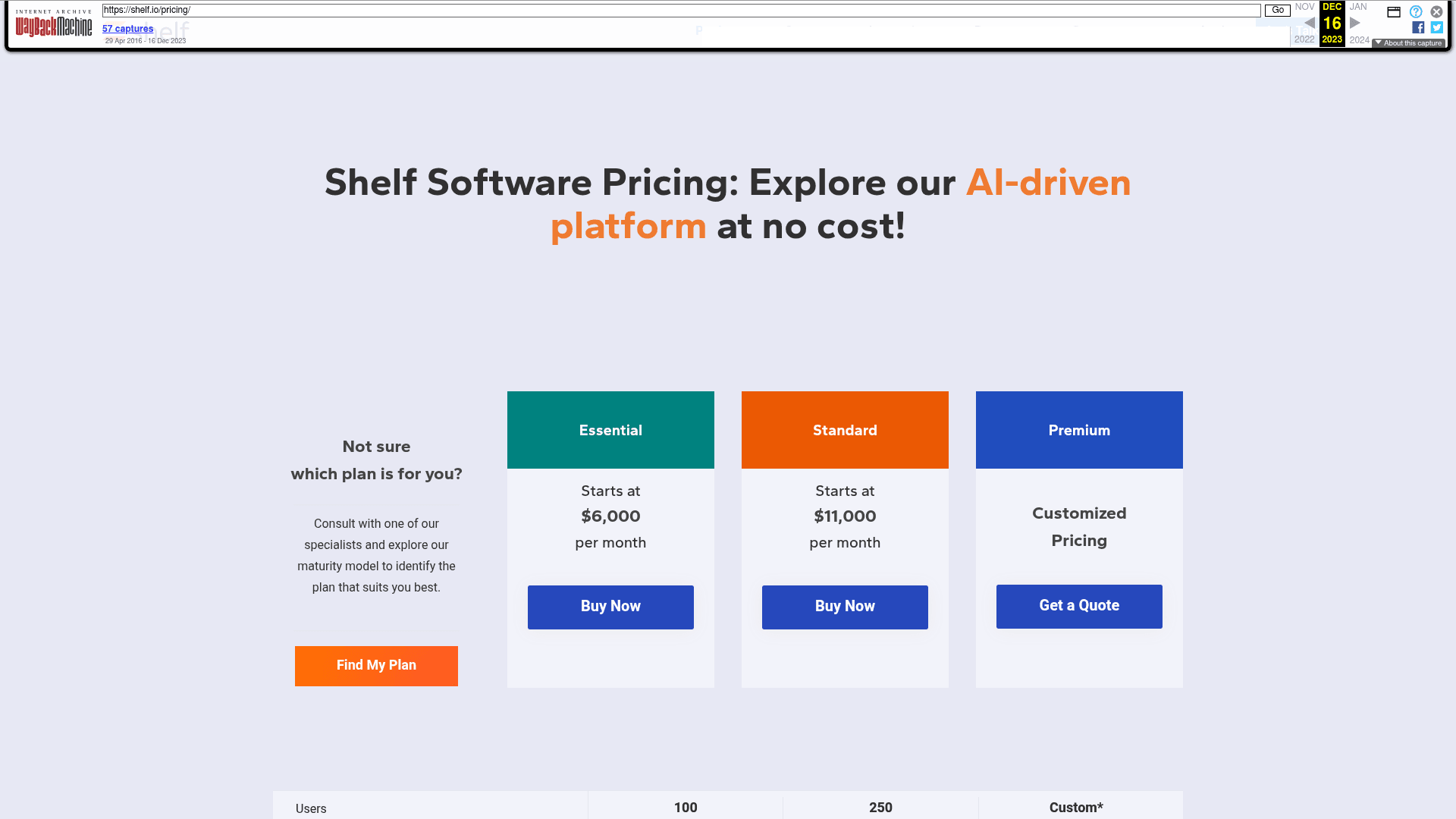 The archived Shelf pricing page from December 2023 showing Essential at $6,000 a month and Standard at $11,000 a month, with Buy Now buttons, as taken from the Internet Archive