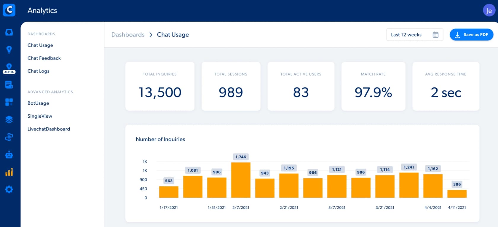 Capacity's Chat Usage analytics dashboard showing total inquiries, total sessions, match rate and average response time, as taken from Capacity's G2 gallery