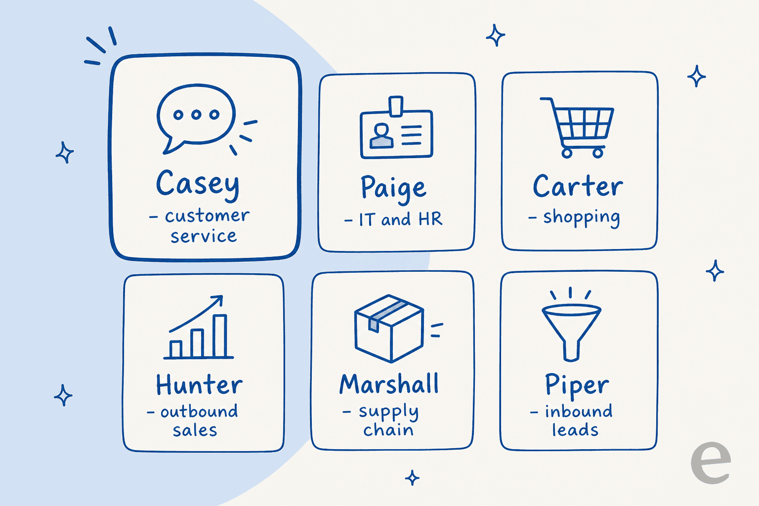 The six job-ready Salesforce Agentforce agents mapped by function, with Casey as the customer service agent
