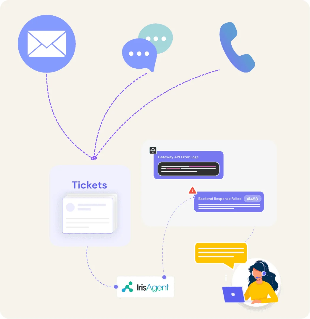 The IrisAgent Voice AI product, showing personalized conversation handling, as taken from IrisAgent