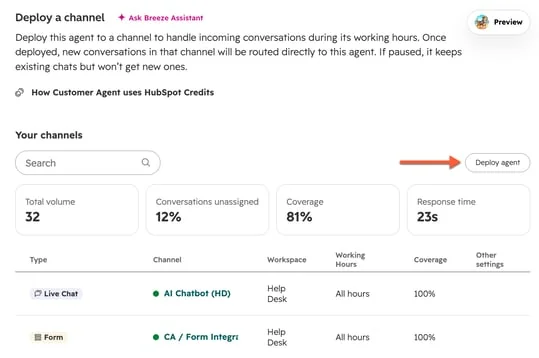 HubSpot's customer agent deploy screen listing channels with coverage, working hours and a Deploy agent button, noting that a paused agent keeps existing chats but won't get new ones, as taken from HubSpot's knowledge base
