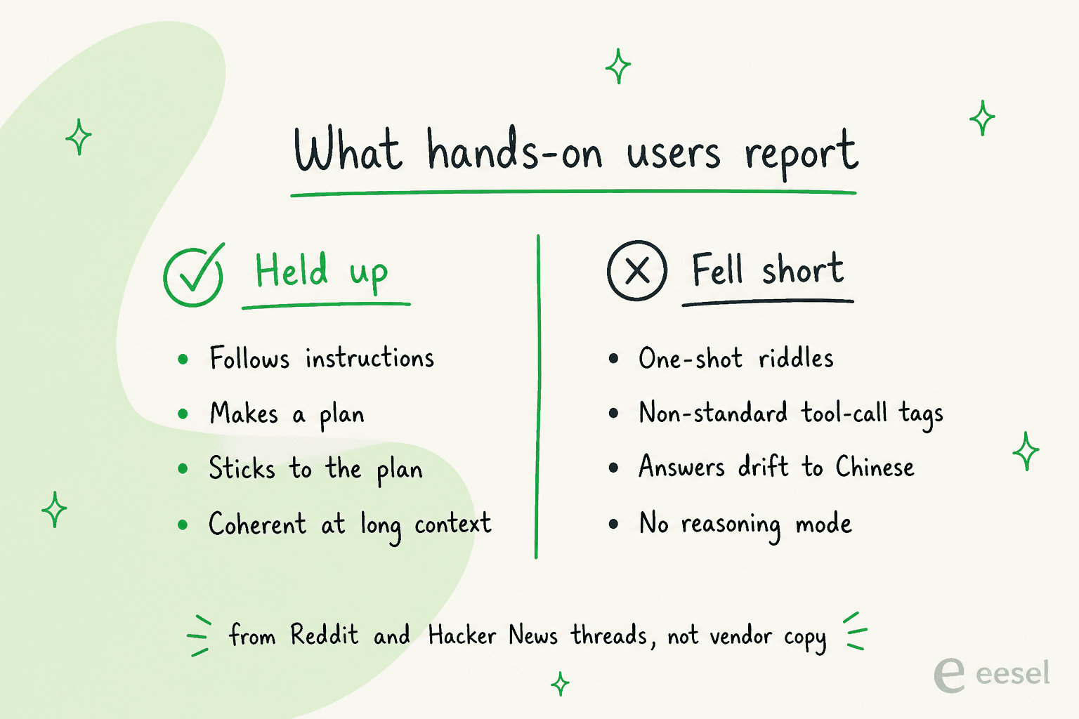 Two-column hand-drawn summary of hands-on reports, held up versus fell short