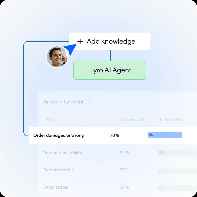 The Tidio Lyro analytics view showing answers by intent, with order damaged at 70%, product availability at 92% and order status at 68%