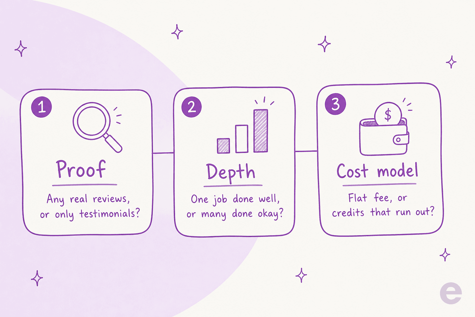 Three questions to ask before hiring an AI marketing employee: proof, depth, and cost model