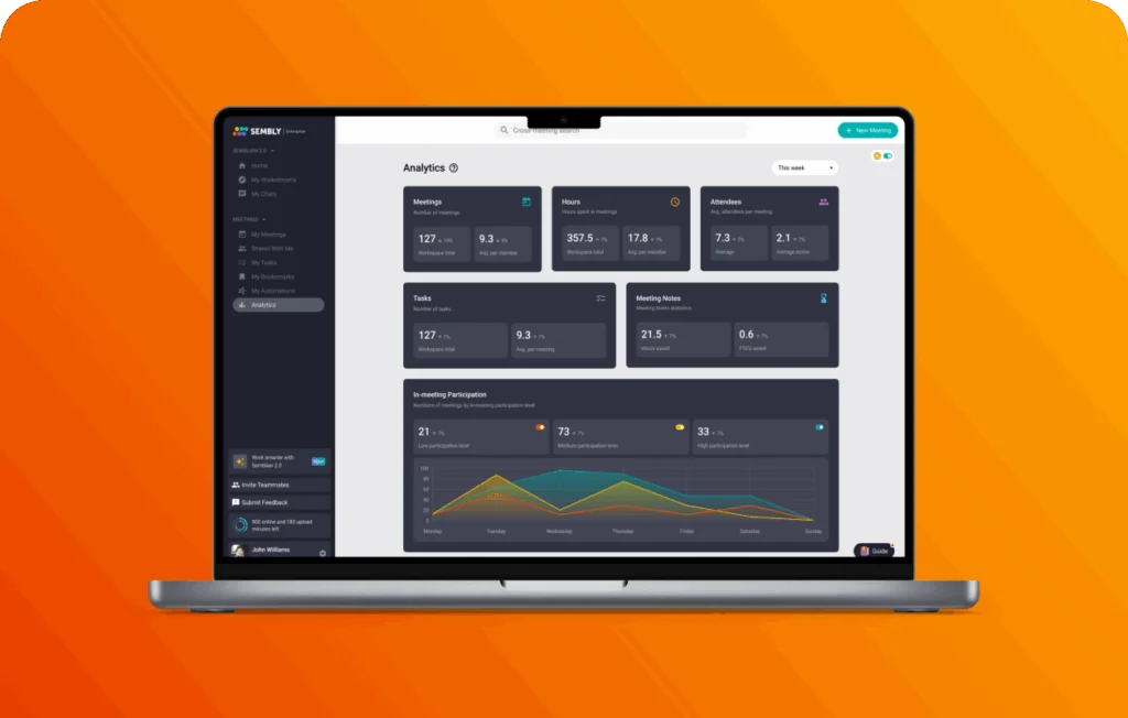 The Sembly analytics dashboard showing meeting counts, hours, attendee averages, task totals and an in-meeting participation chart, as taken from Sembly