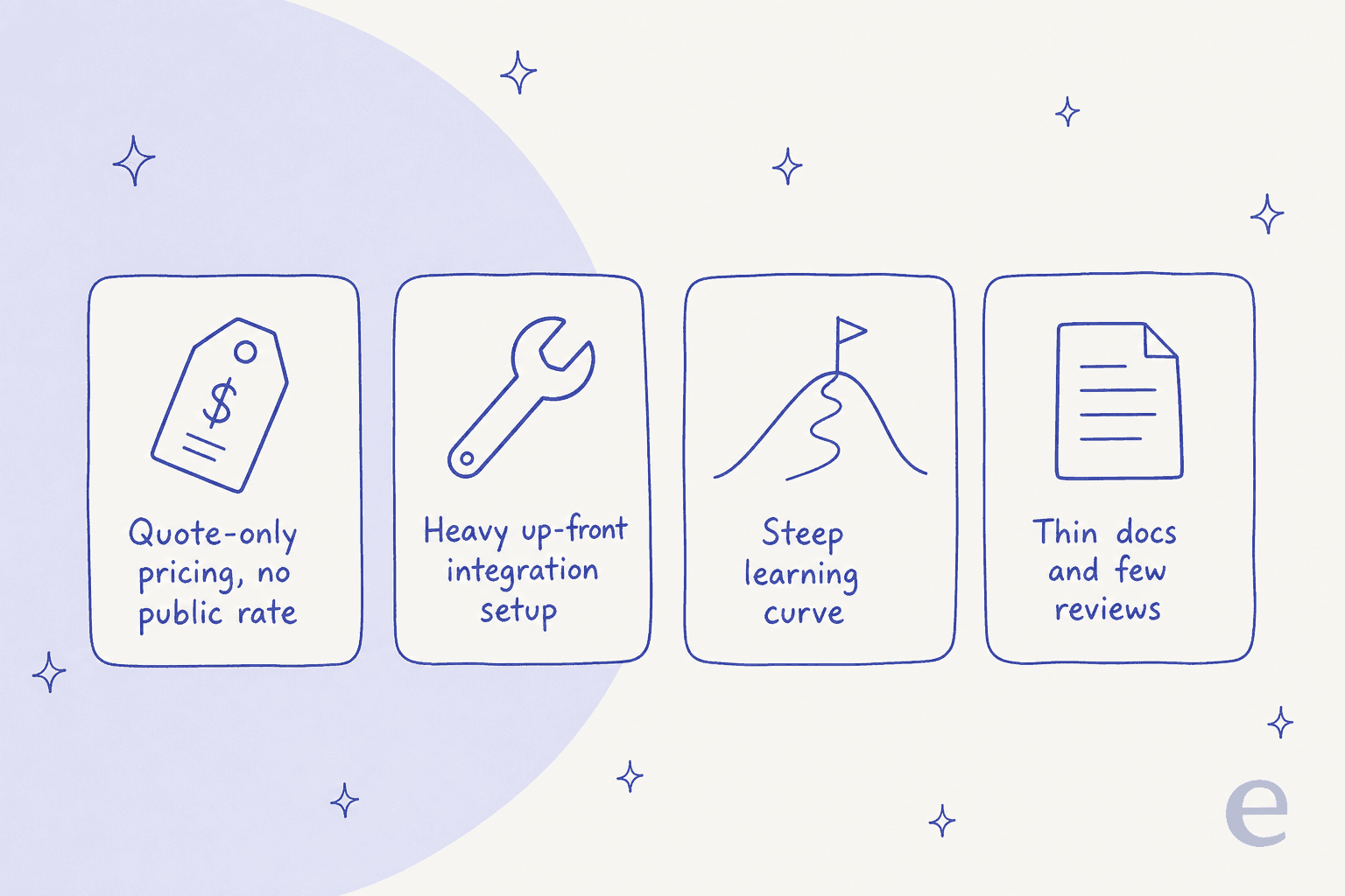 Four common reasons teams start shopping for a TheLoops alternative: quote-only pricing, heavy up-front integration setup, a steep learning curve, and thin docs