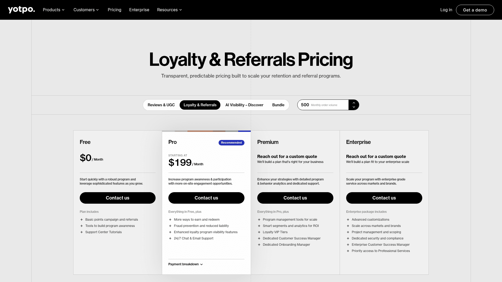 The Yotpo loyalty pricing page with the monthly order volume selector