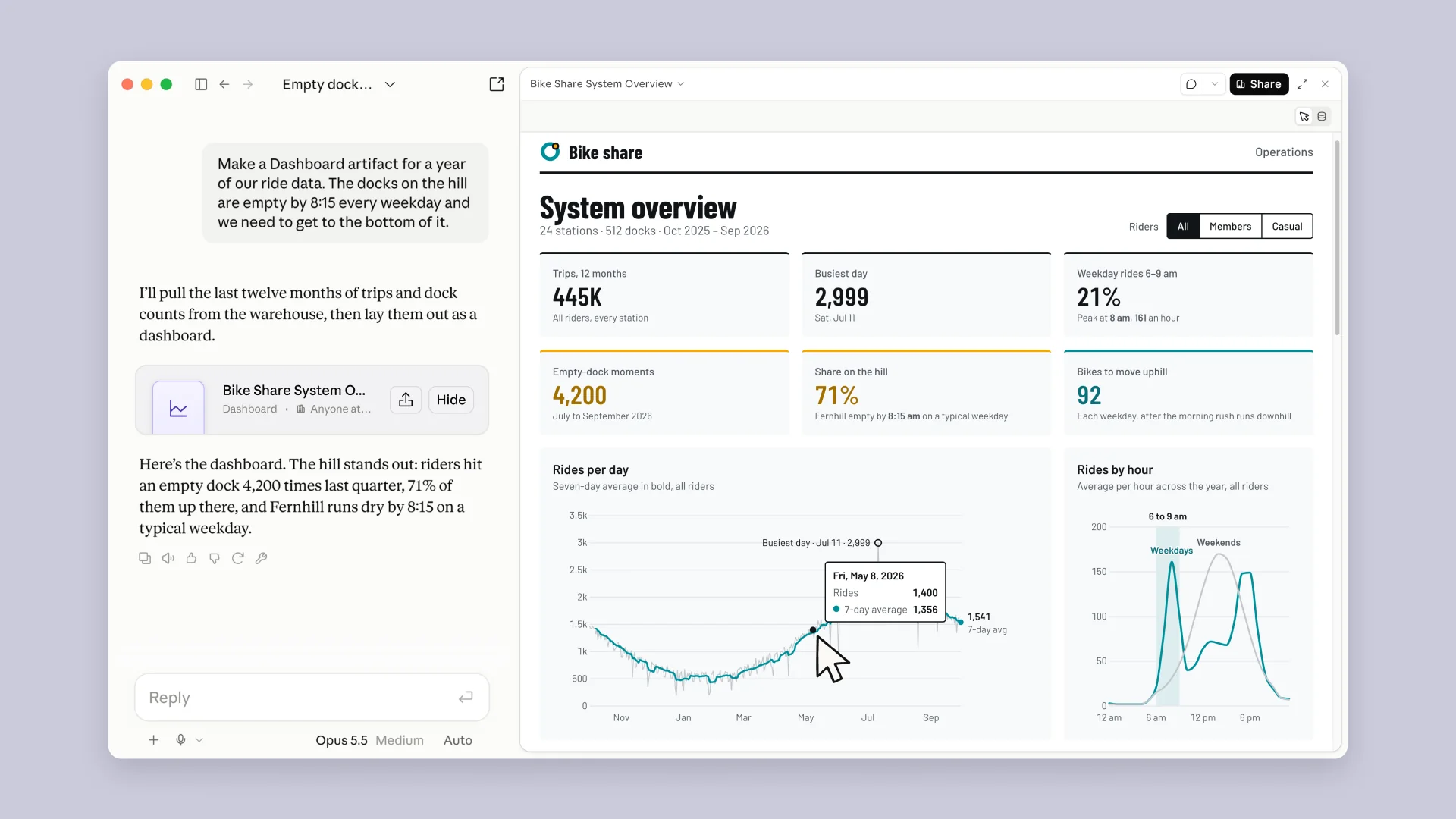 Claude building a bike share dashboard from a year of ride data, with trip totals, rides per day and rides by hour, as taken from the Claude launch post