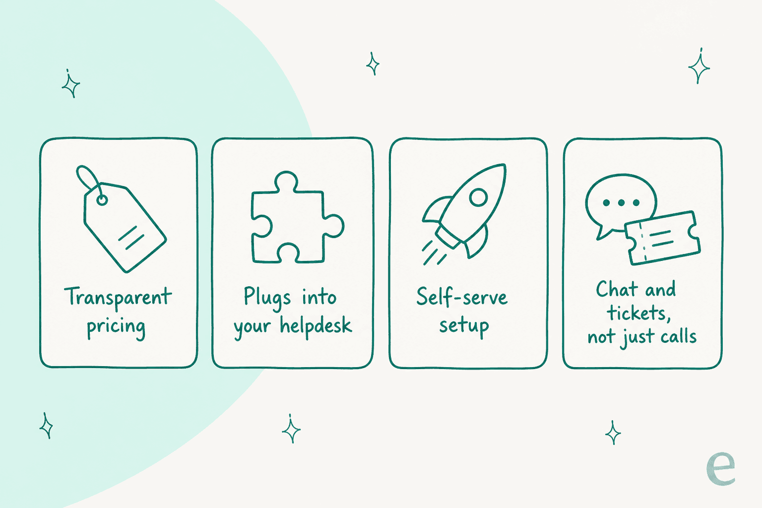 Four things to check in a Thareja AI alternative: transparent pricing, plugs into your helpdesk, self-serve setup, and chat and tickets not just calls