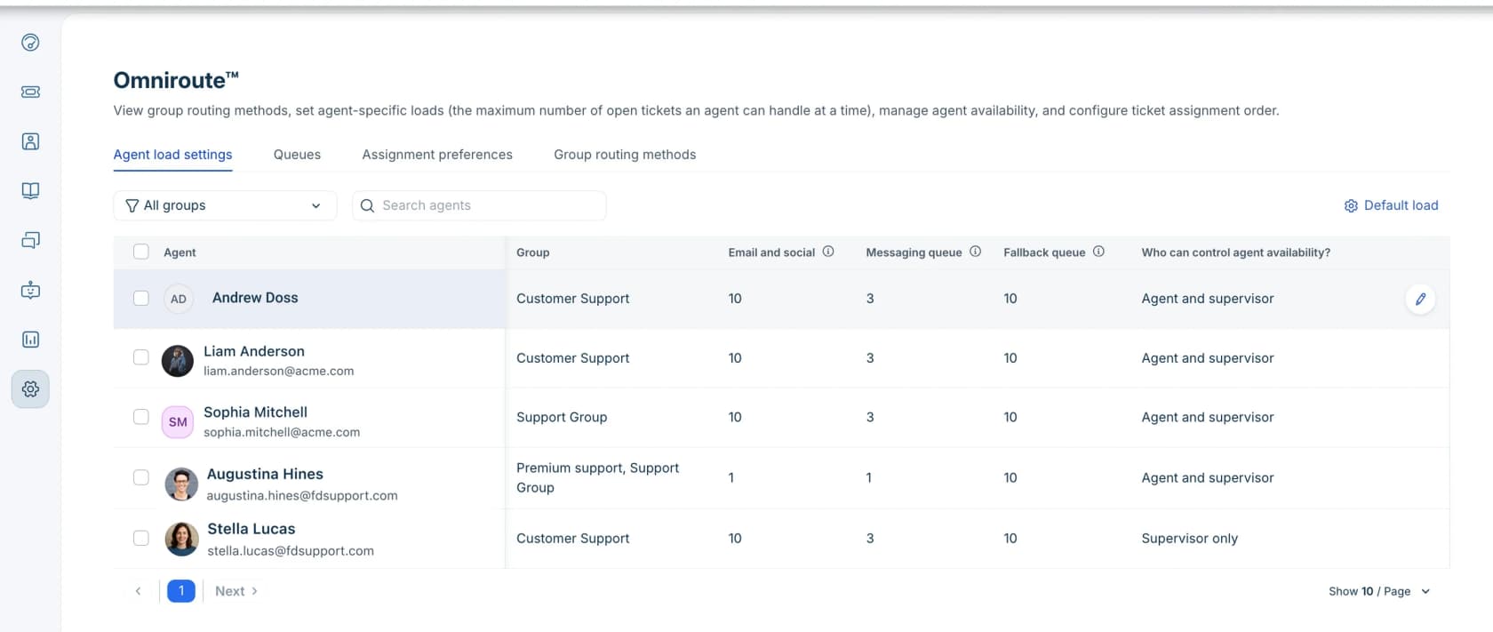 Freshdesk Omniroute agent load settings table showing per-agent limits for the Email and social, Messaging and Fallback queues