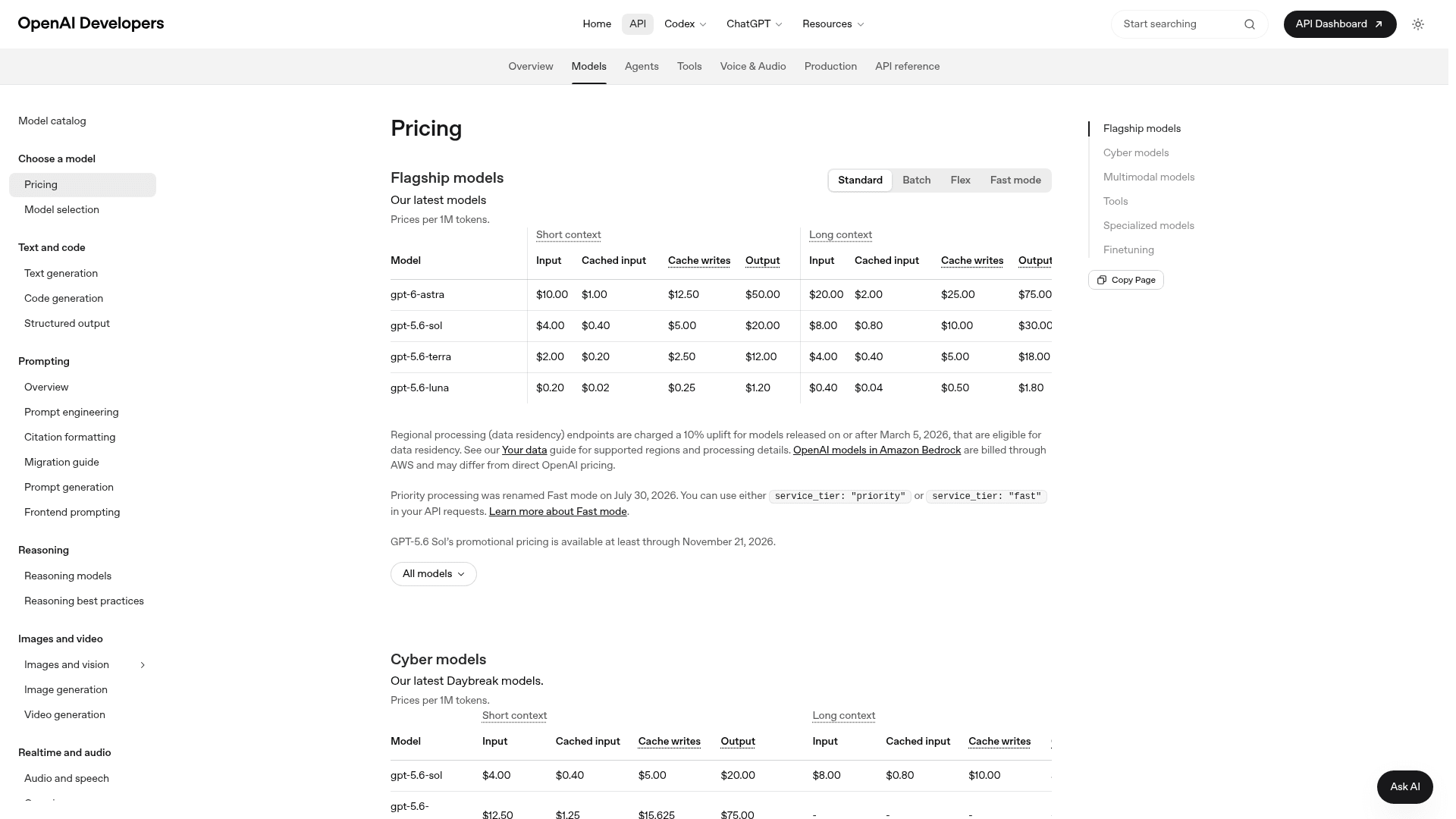 OpenAI's API pricing page showing GPT-6 Astra at $10 input and $50 output per million tokens, alongside the GPT-5.6 Sol, Terra, and Luna models, as published on OpenAI's developer docs