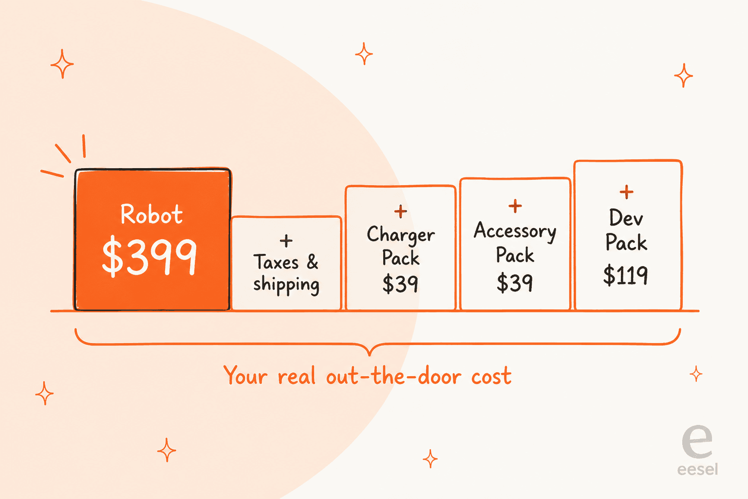 What a Microduck really costs: the $399 robot as the base, plus taxes and shipping, before any optional packs push the total higher