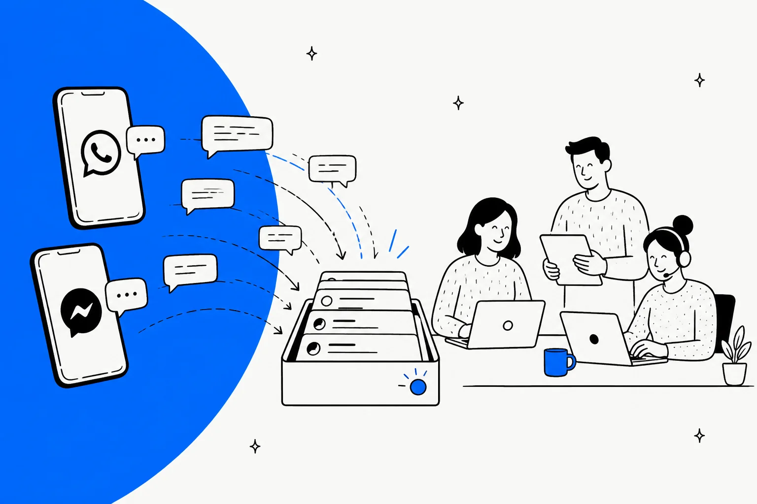Hand-drawn illustration of WhatsApp and Messenger chat bubbles flowing from phones into a tidy shared inbox where a friendly support team picks them up