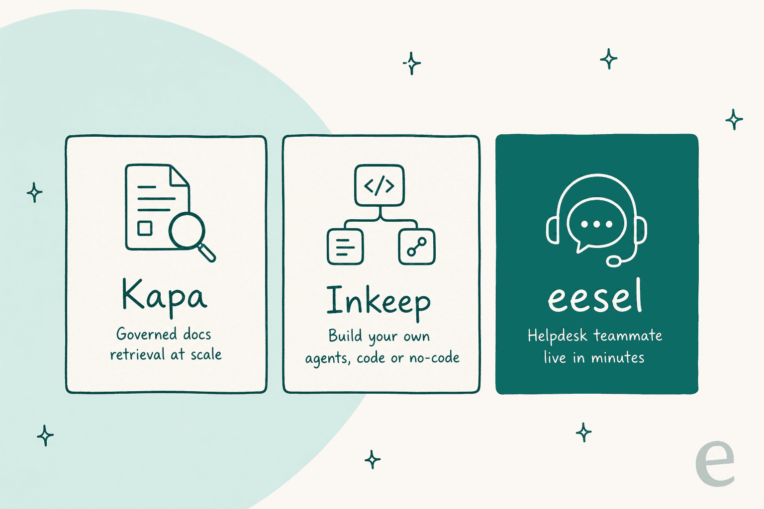 Three cards: Kapa for governed docs retrieval at scale, Inkeep for building your own agents in code or no-code, and eesel as a helpdesk teammate live in minutes