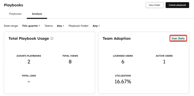 HubSpot playbooks Analyze tab showing team adoption numbers and a user data table of views and logs, as taken from HubSpot's knowledge base
