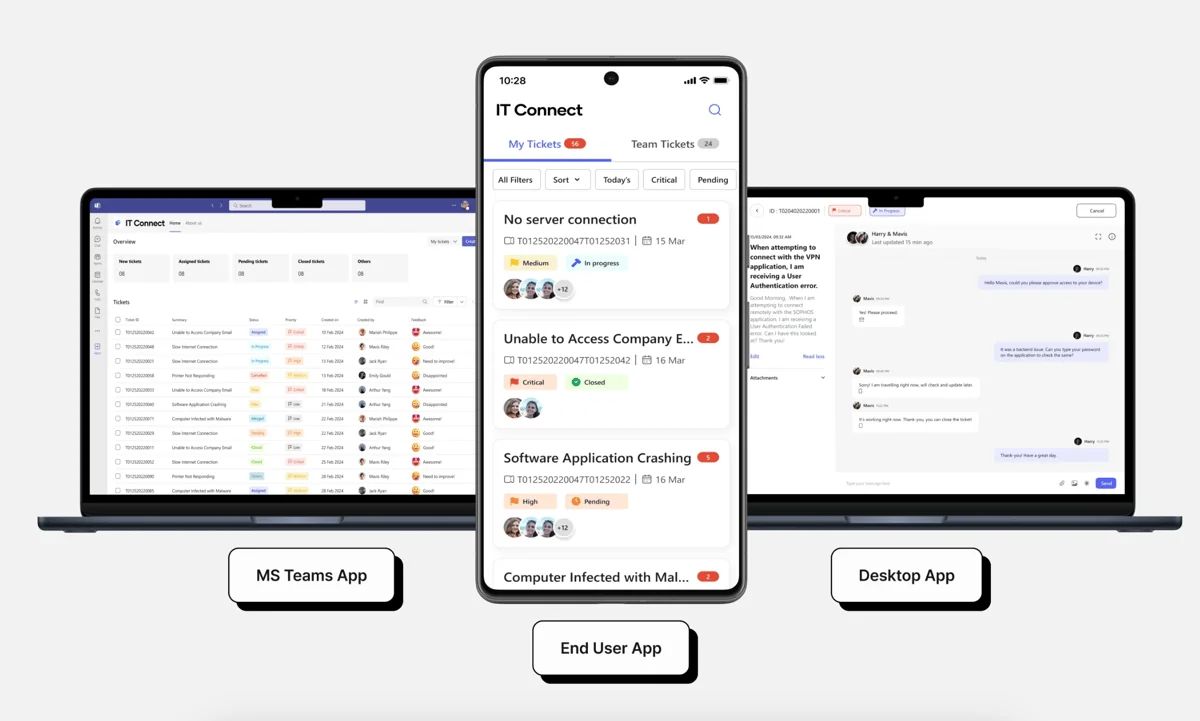Three DeskDay end user surfaces side by side, an MS Teams app, a mobile ticket list and a desktop chat window, as taken from DeskDay