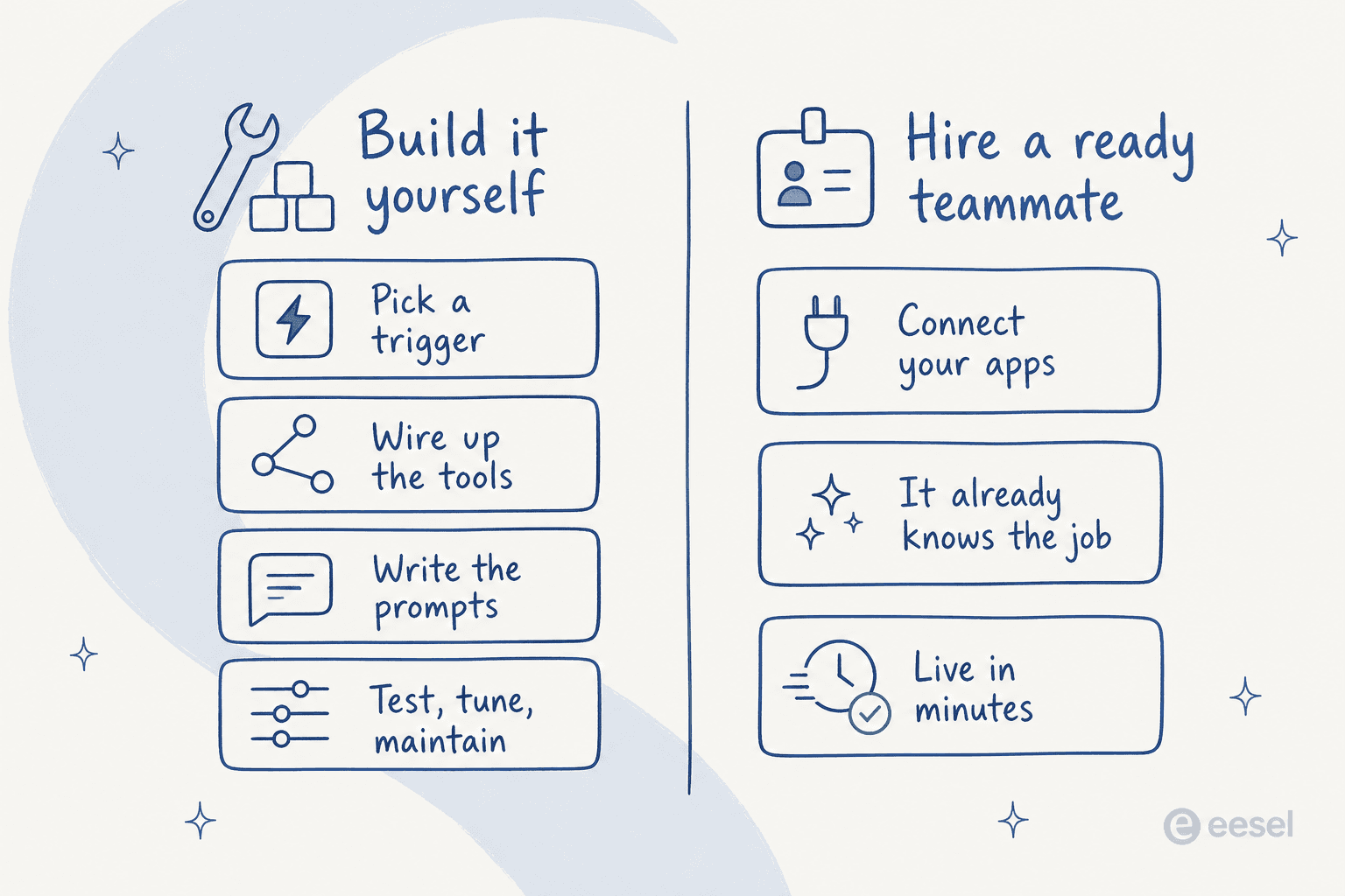 A comparison of building your own AI agent versus hiring a ready-to-work AI teammate