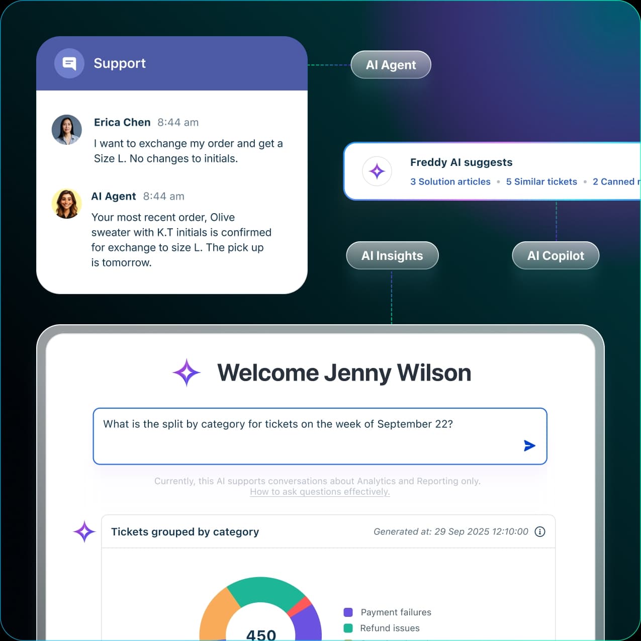 Freshworks marketing composite showing an AI Agent replying to an exchange request, a Freddy suggestion panel offering solution articles and similar tickets, and a natural-language analytics query, as taken from Freshworks