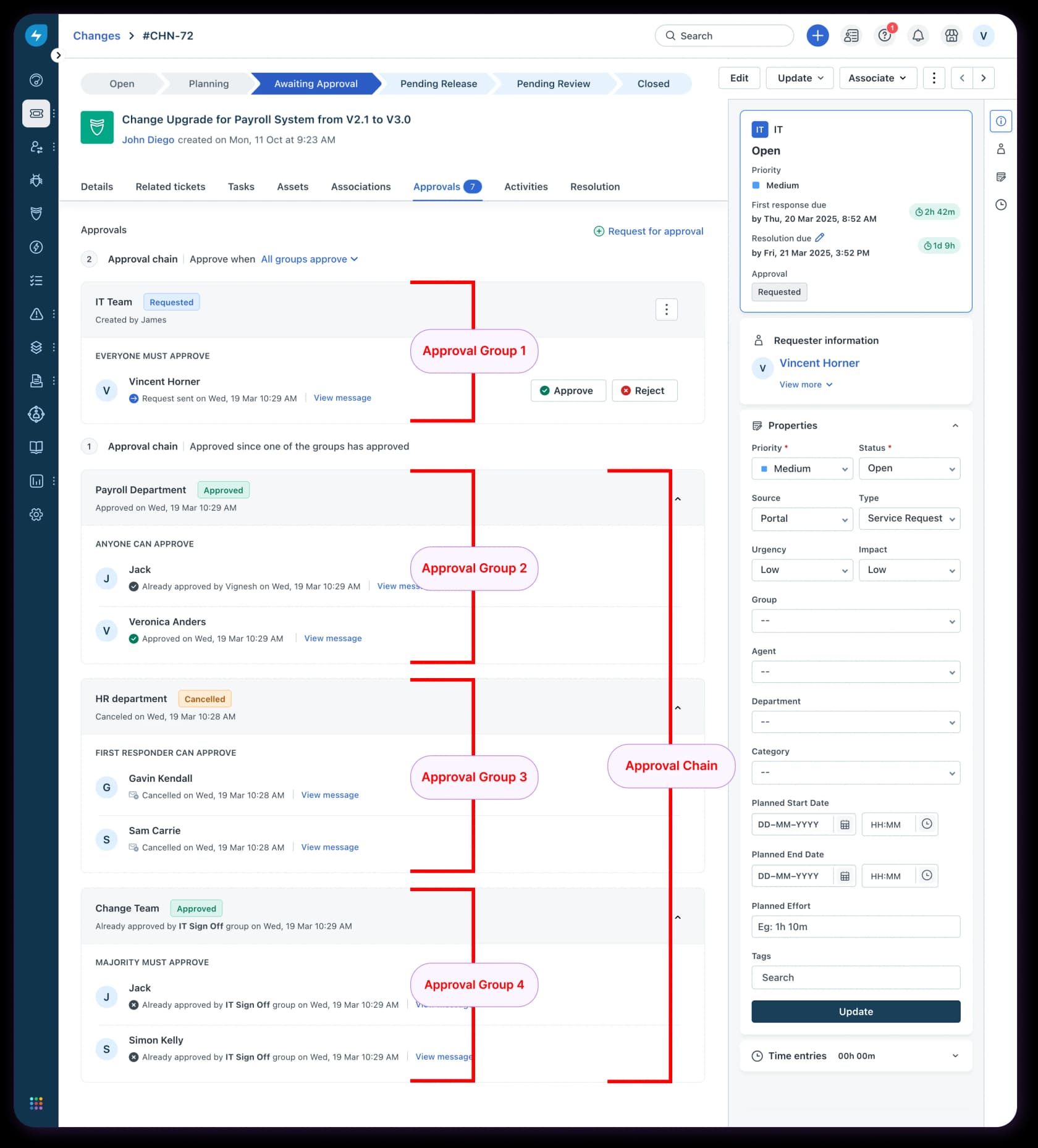 Freshservice change ticket Approvals tab showing four approval groups in one chain, each with its own rule such as Everyone must approve, Anyone can approve and Majority must approve, as taken from Freshservice