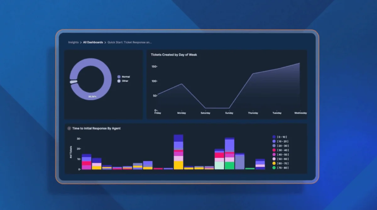 TeamSupport support tickets dashboard, as shown on their G2 listing