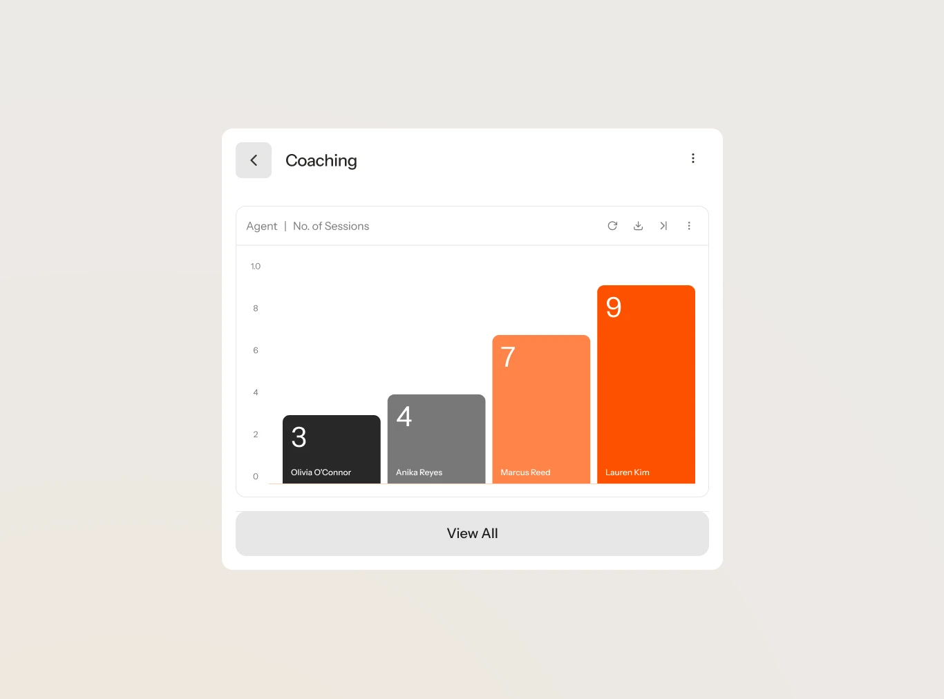 Level AI coaching sessions view showing sessions per agent, as taken from Level AI