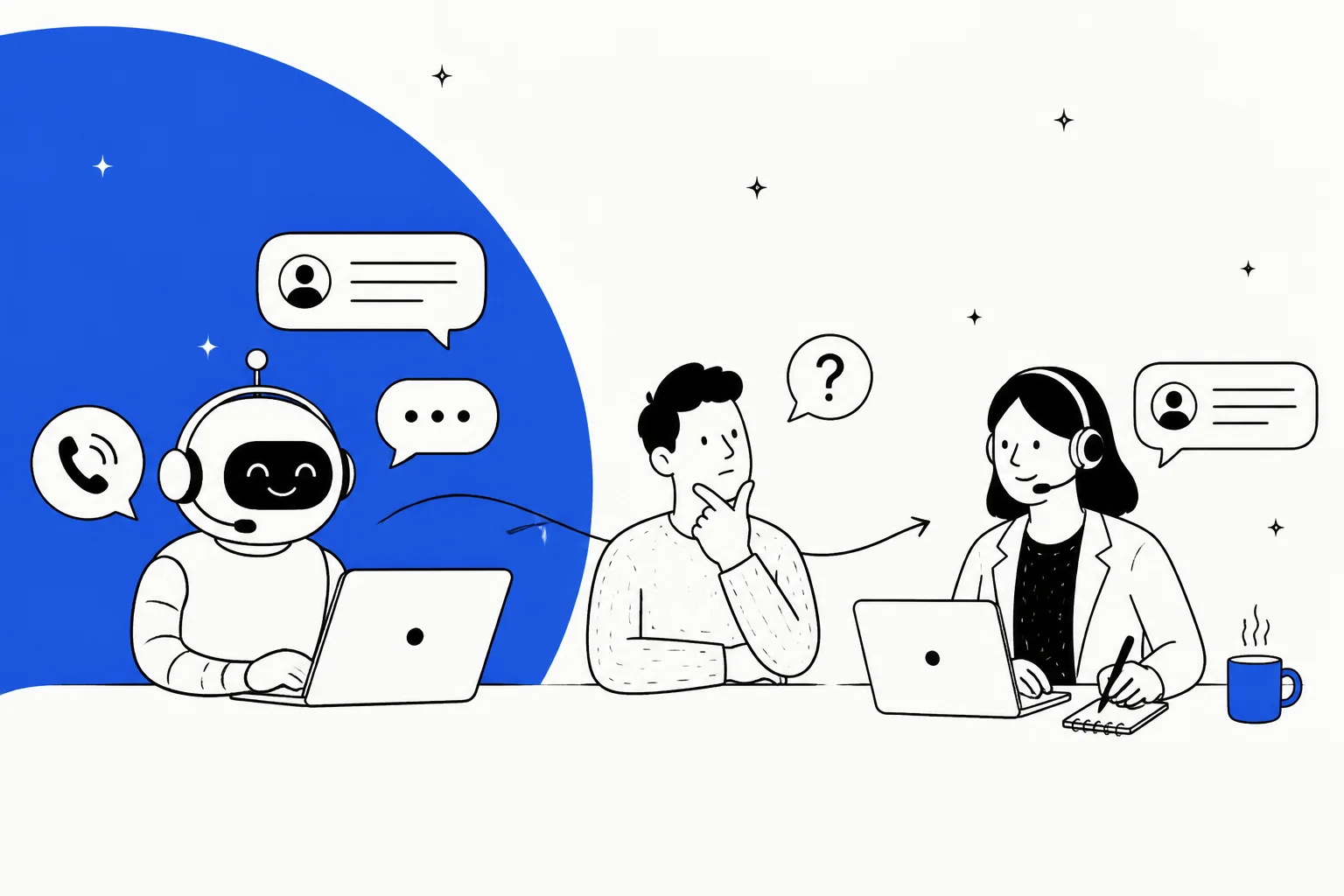 Hand-drawn illustration of an AI support bot with a headset answering a phone call and a chat, passing a puzzled customer's question along to a human support agent