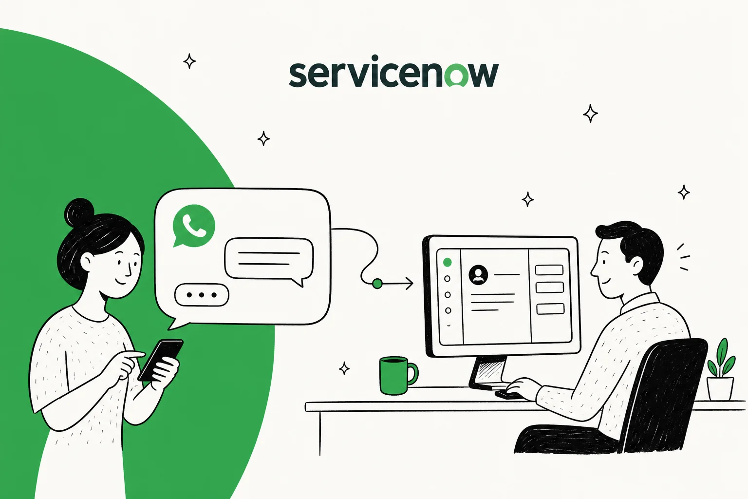 Hand-drawn illustration of a woman sending a WhatsApp message that travels along a dotted line to a man working at a service desk screen, under the ServiceNow logo