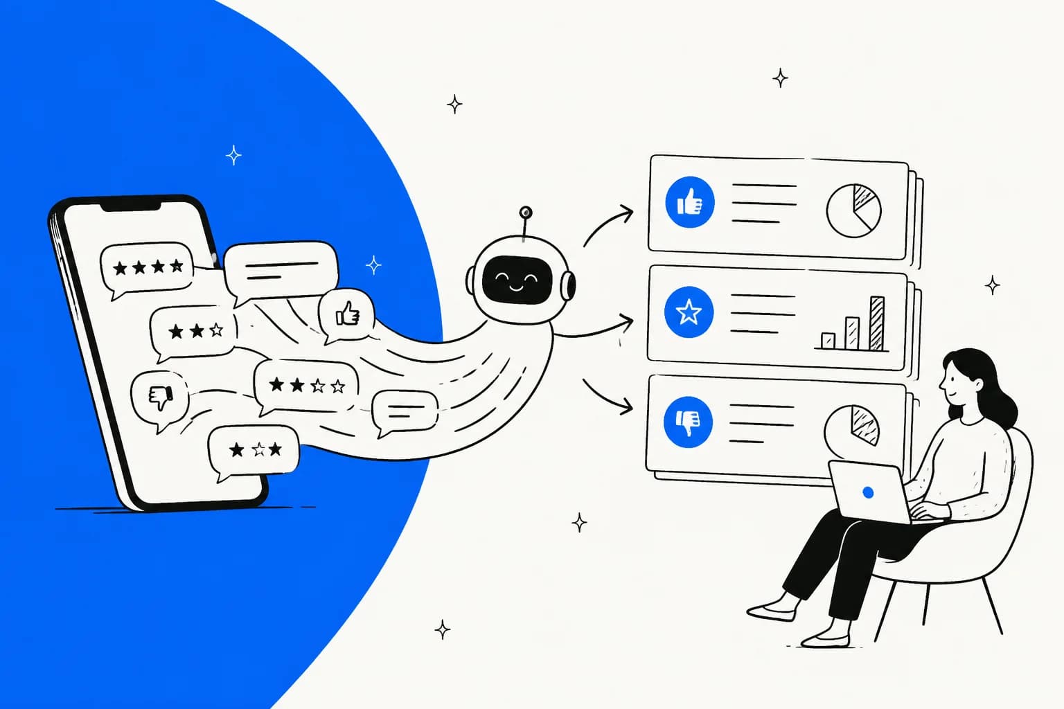 Hand-drawn illustration of star ratings and thumbs flowing from a phone through a friendly bot into sorted feedback cards, watched by a team member on a laptop